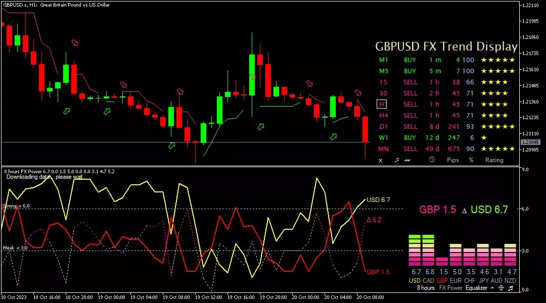 Sterling, 20 Oktober 2023